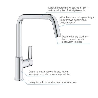 Bateria kuchenna stojąca starlight chrome 30470000 Grohe Start