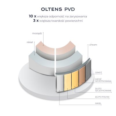 Zestaw Oltens 35205800, 71102300