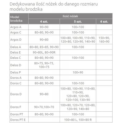 Nogi do brodzika NB003W1 Radaway