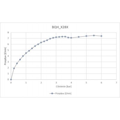 Bateria umywalkowa stojąca elektroniczna czarna BQHN28R Deante Hiacynt Nero