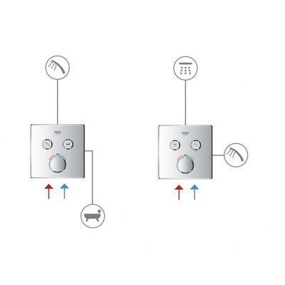 Bateria wannowo-prysznicowa podtynkowa starlight chrome 29145000 Grohe SmartControl