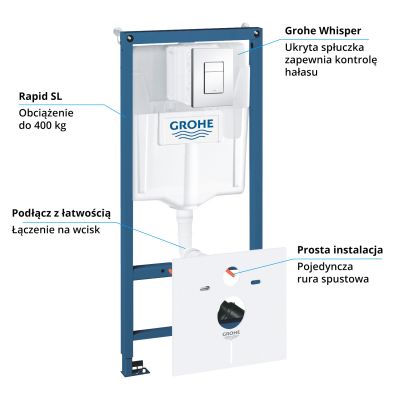 Zestaw Grohe 38827000 + Oltens 45103000 + Oltens 42502000