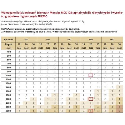 Grzejnik pokojowy 90x100 cm podłączenie dolne F0A3009010001300 Purmo Plan Ventil Hygiene