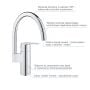 Bateria kuchenna stojąca starlight chrome 30469000 Grohe Start zdj.3