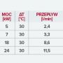 Podgrzewacz przepływowy 3520041 Ariston Aures zdj.3